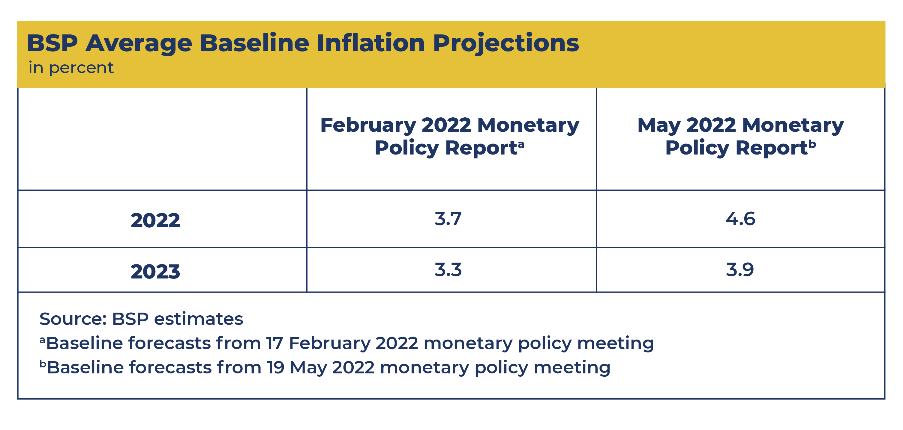 Bangko Sentral ng Pilipinas Price Stability